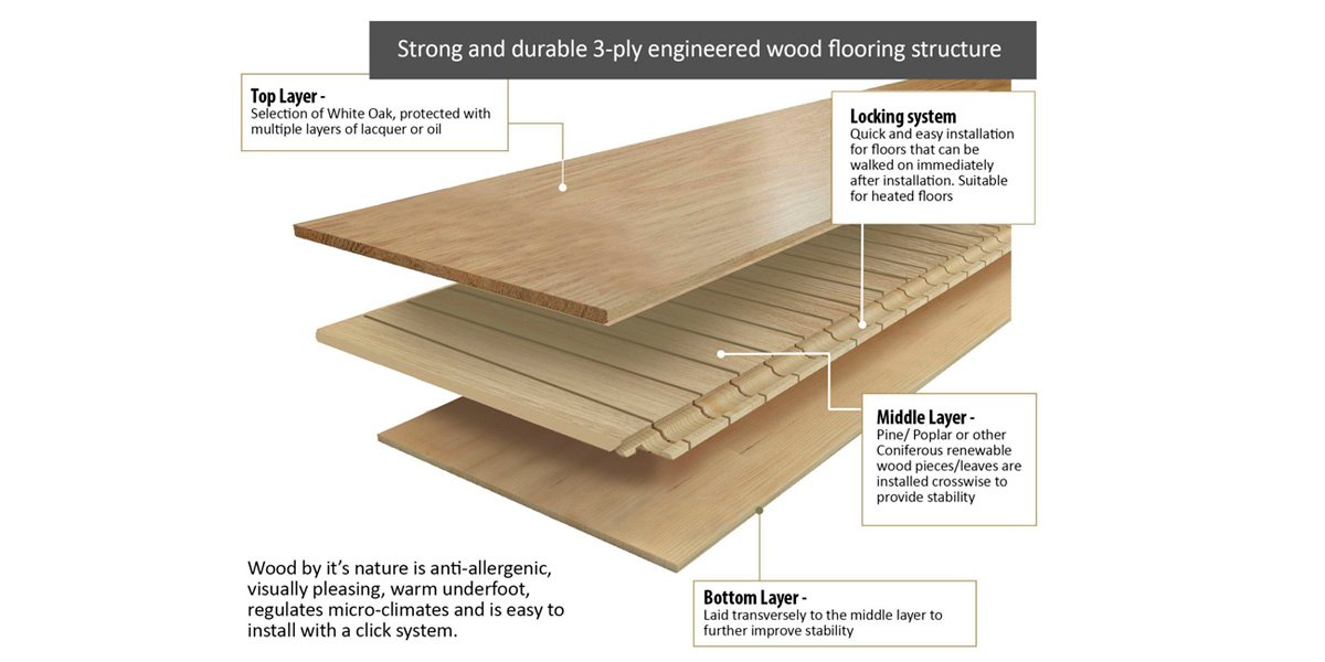 JC Quality_S1-Engineered Wood Installation